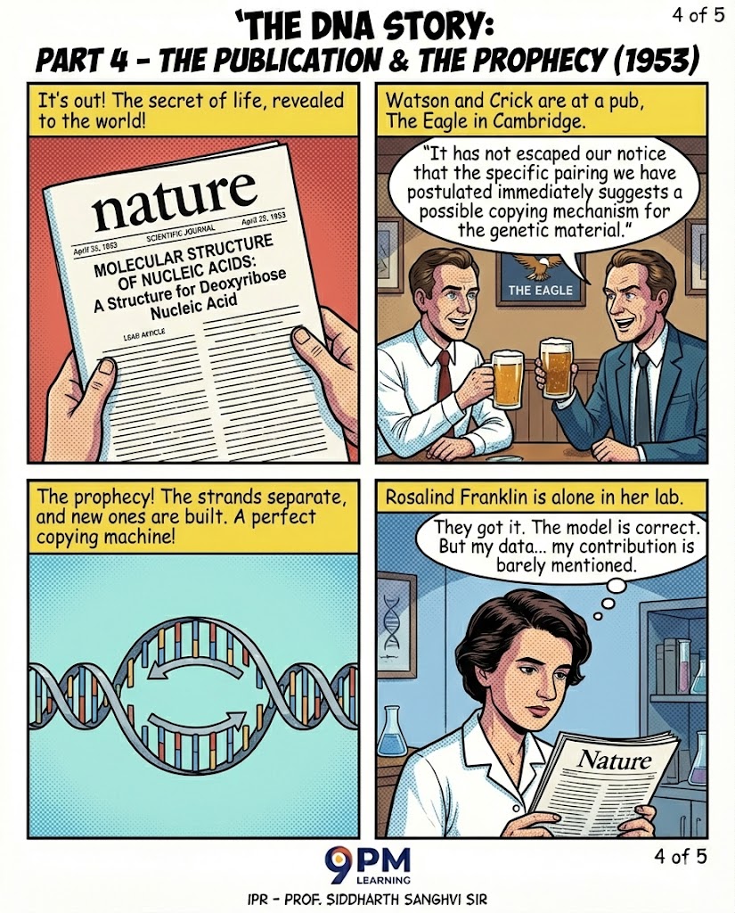 Part 4: The Publication